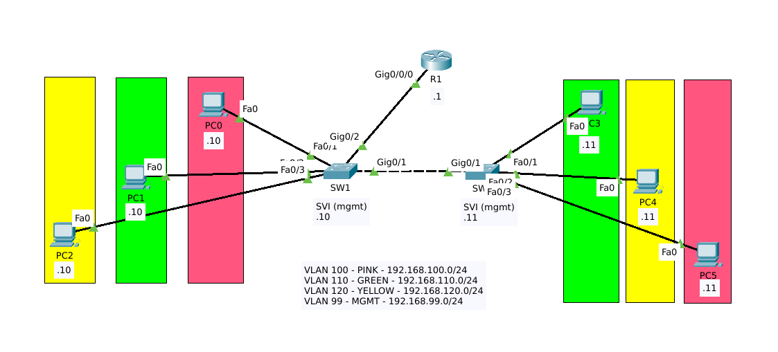 Diagrama de red