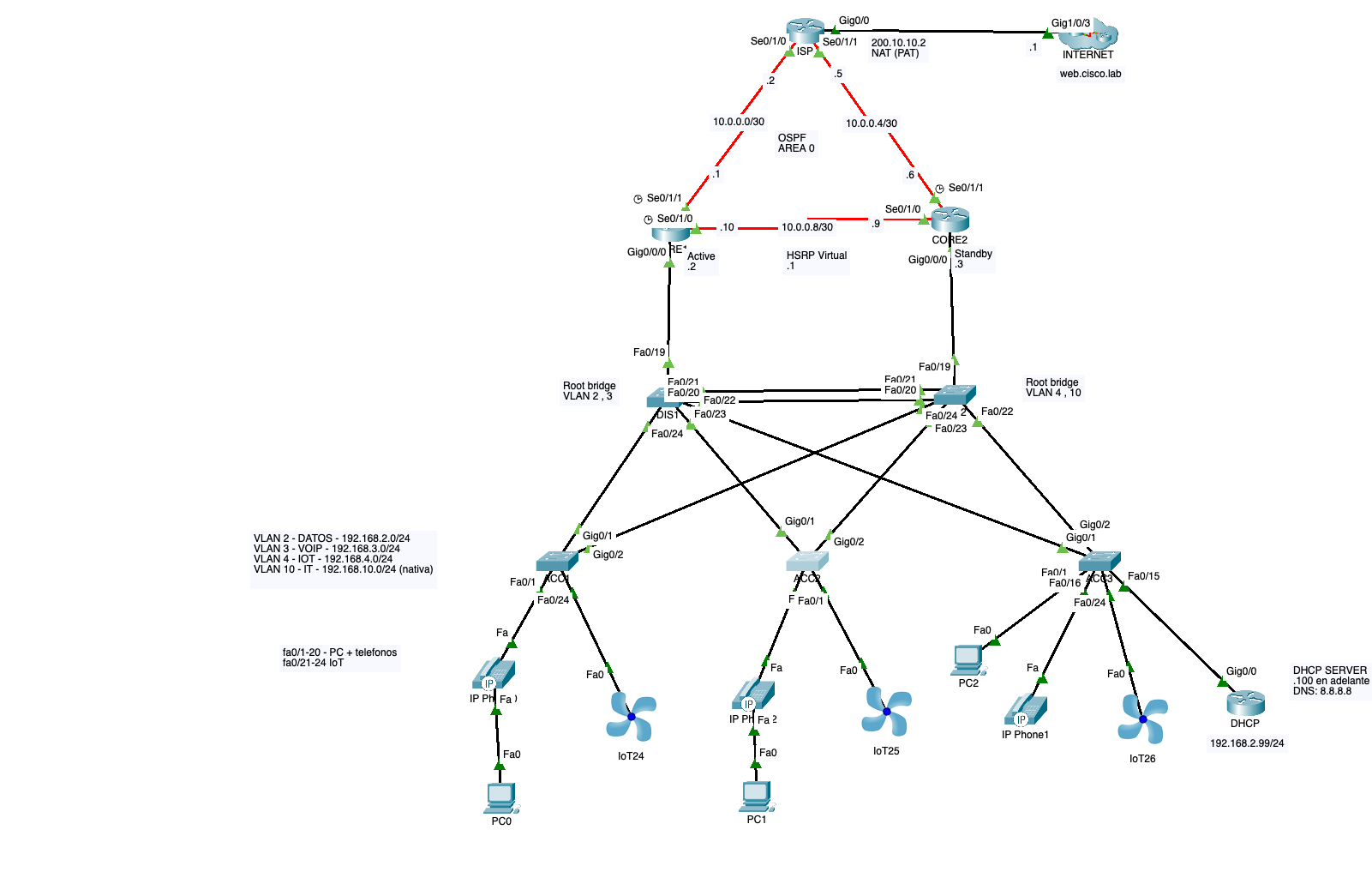 07-CCNALab-Topologia
