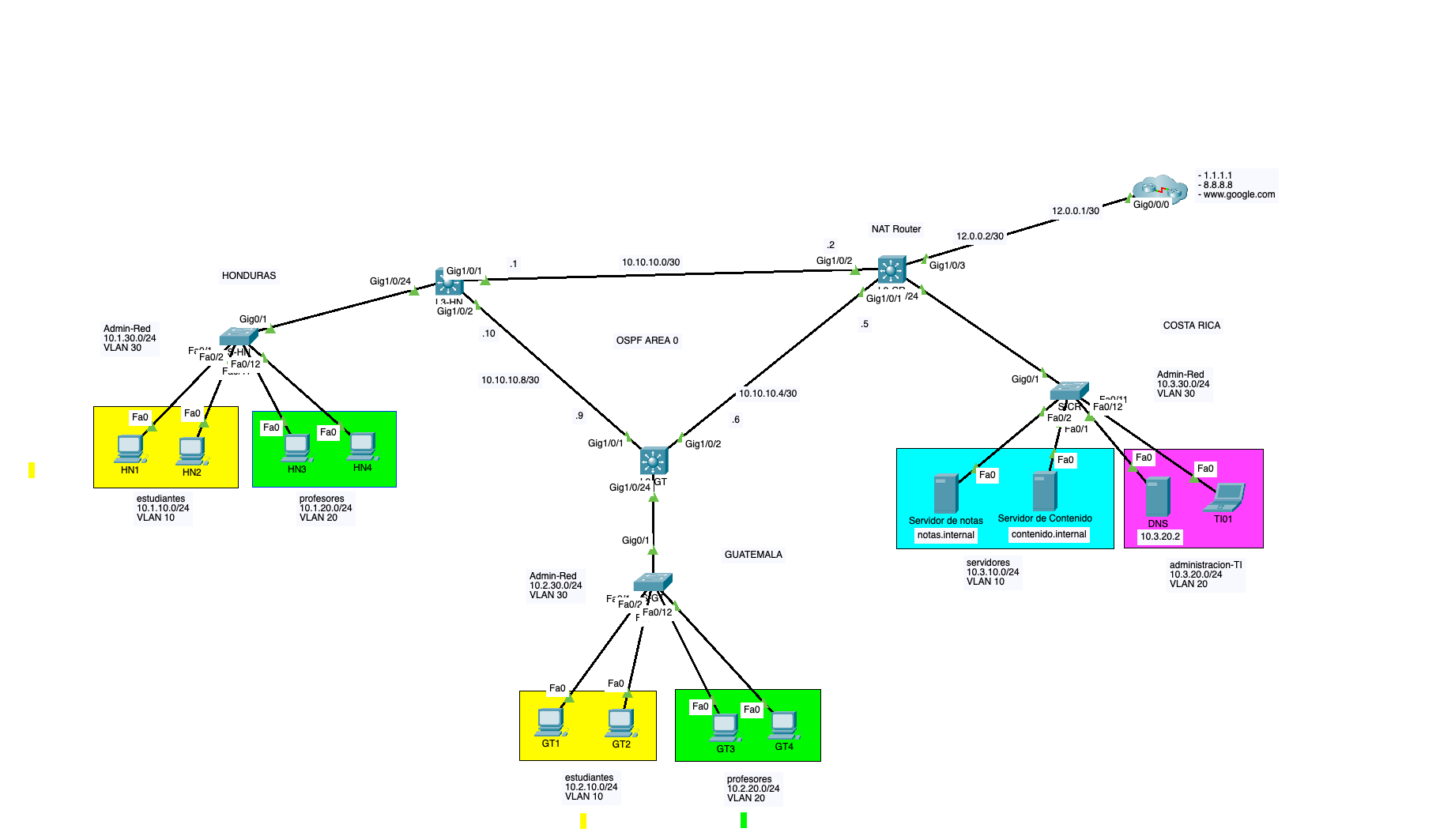 LAB10-DIAGRAMA